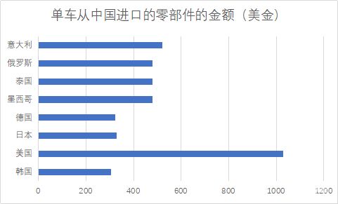 中国在韩国有多少汽车厂(中国在韩国的汽车厂数量及其影响) 中国在韩国有多少汽车厂(中国在韩国的汽车厂数量及其影响)