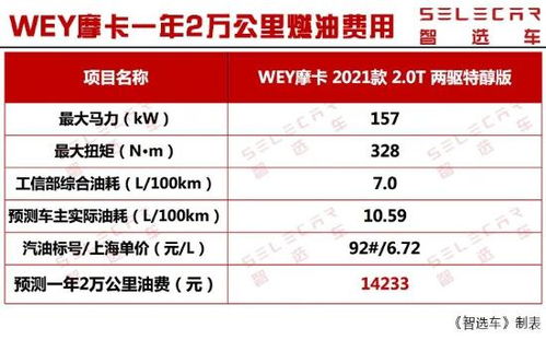 农村买个小汽车要多少钱(农村购买小汽车的成本分析,多少钱能拥有一辆小汽车? 农村买个小汽车要多少钱(农村购买小汽车的成本分析,多少钱能拥有一辆小汽车?
