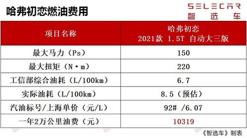 农村买个小汽车要多少钱(农村购买小汽车的成本分析,多少钱能拥有一辆小汽车? 农村买个小汽车要多少钱(农村购买小汽车的成本分析,多少钱能拥有一辆小汽车?