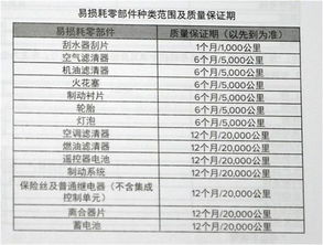 汽车保养需要多少钱的车(汽车保养需要多少钱的车,全面解析成本与费用) 汽车保养需要多少钱的车(汽车保养需要多少钱的车,全面解析成本与费用)