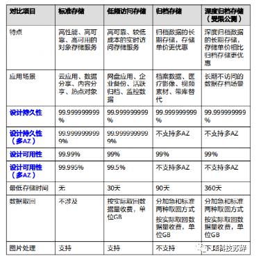 华为云怎么存储电脑文件(华为云存储电脑文件的全面解析) 华为云怎么存储电脑文件(华为云存储电脑文件的全面解析)