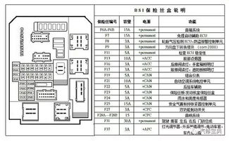 珠海汽车保险丝尺寸多少(珠海汽车保险丝尺寸详解) 珠海汽车保险丝尺寸多少(珠海汽车保险丝尺寸详解)