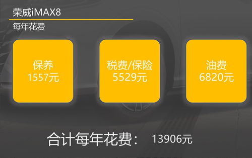 一千以下汽车保险多少钱(一千以下汽车保险费用详解) 一千以下汽车保险多少钱(一千以下汽车保险费用详解)