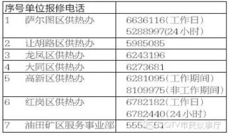 汽车厂供暖大唐电话多少(汽车厂供暖需求与大唐电话服务,一站式解决方案探讨) 汽车厂供暖大唐电话多少(汽车厂供暖需求与大唐电话服务,一站式解决方案探讨)