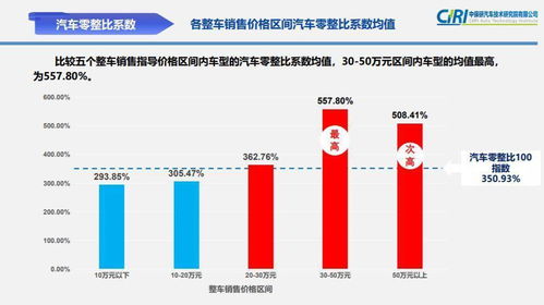 汽车地线一般多少钱(汽车地线价格解析,了解价格背后的因素) 汽车地线一般多少钱(汽车地线价格解析,了解价格背后的因素)