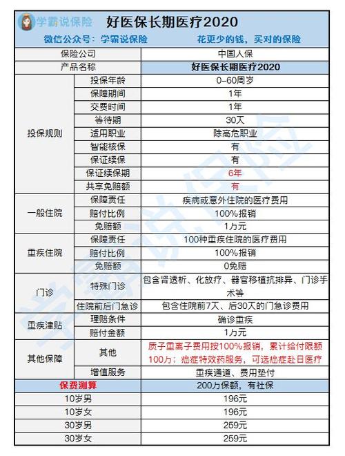 汽车保险能报销多少次(汽车保险能报销多少次，深度解析汽车保险索赔机制)