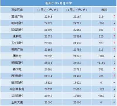上城区汽车多少钱一平(上城区汽车价格概览,一平的价格究竟如何? 上城区汽车多少钱一平(上城区汽车价格概览,一平的价格究竟如何?