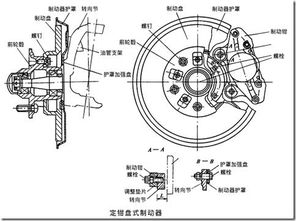 湖北汽车制动器价格多少(湖北汽车制动器价格解析)