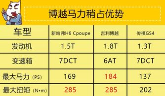 怎么看汽车跑多少油钱(如何准确计算汽车油耗费用) 怎么看汽车跑多少油钱(如何准确计算汽车油耗费用)