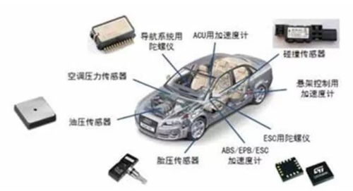 汽车氧化传感器多少钱(汽车氧化传感器价格解析,多少钱? 汽车氧化传感器多少钱(汽车氧化传感器价格解析,多少钱?