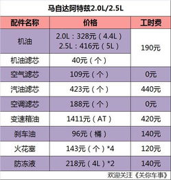 汽车机油检查多少钱一升(汽车机油检查费用详解,价格、因素及建议) 汽车机油检查多少钱一升(汽车机油检查费用详解,价格、因素及建议)