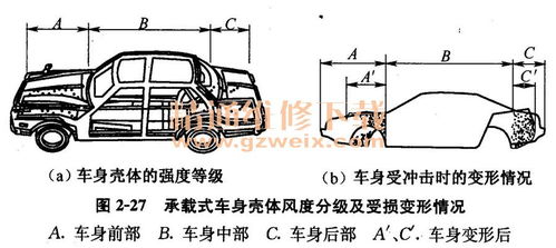 汽车钣金补锡多少钱(汽车钣金补锡价格解析) 汽车钣金补锡多少钱(汽车钣金补锡价格解析)