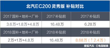 北京汽车网络推广多少钱(北京汽车网络推广费用详解，预算、策略与成本分析)