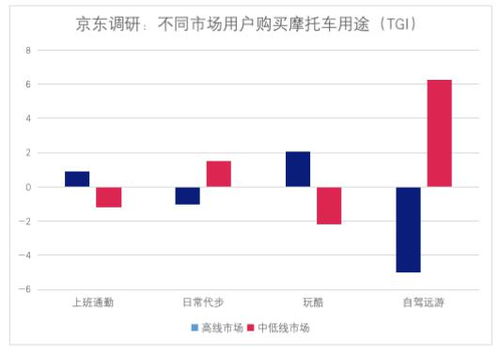 京东汽车城销量多少家(京东汽车城销量概览,多少家商户取得显著成绩? 京东汽车城销量多少家(京东汽车城销量概览,多少家商户取得显著成绩?
