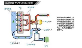 汽车涡轮增压加多少油好(汽车涡轮增压器与加油量的关系探讨,如何合理加油? 汽车涡轮增压加多少油好(汽车涡轮增压器与加油量的关系探讨,如何合理加油?