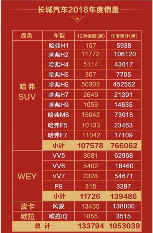 汽车大佬的销量是多少钱(汽车大佬的销量究竟是多少？