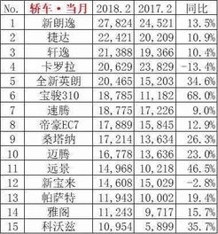 汽车大佬的销量是多少钱(汽车大佬的销量究竟是多少？