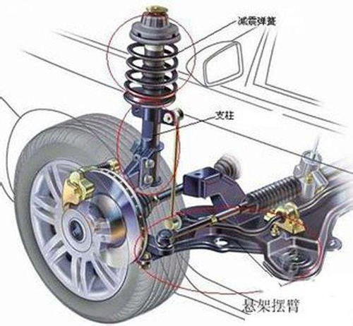 汽车的减震是多少钱的(汽车减震价格解析，多少钱的减震适合你？