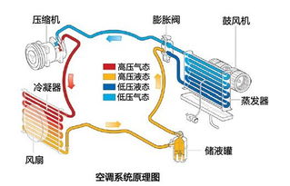 汽车空调温度多少不工作(汽车空调温度多少不工作,解析汽车空调的工作机制与温度设定) 汽车空调温度多少不工作(汽车空调温度多少不工作,解析汽车空调的工作机制与温度设定)
