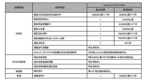 汽车保养一年费多少(汽车保养一年费用多少,深度解析与理解) 汽车保养一年费多少(汽车保养一年费用多少,深度解析与理解)