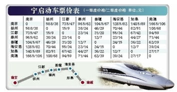 南京到金坛的汽车多少钱(南京到金坛的汽车票价详解) 南京到金坛的汽车多少钱(南京到金坛的汽车票价详解)