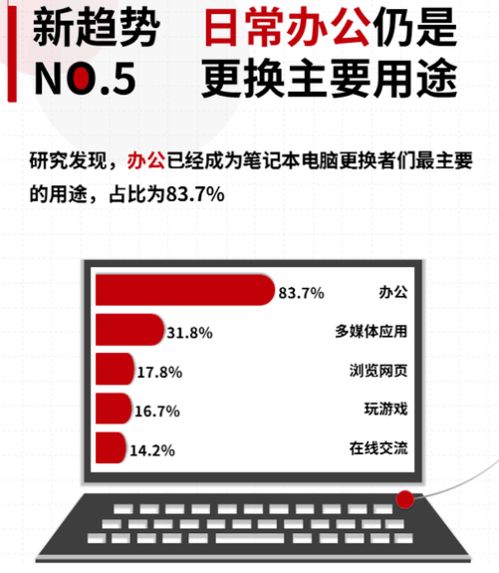 日常办公华为电脑怎么选(华为电脑在日常办公中的选择策略) 日常办公华为电脑怎么选(华为电脑在日常办公中的选择策略)