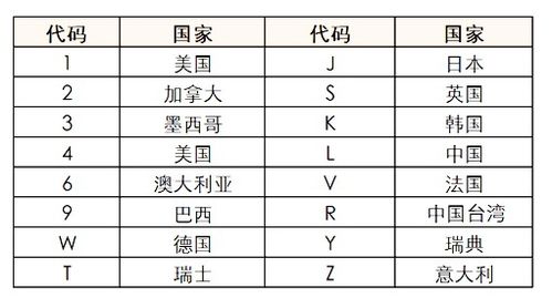 汽车速度1迈是多少码(汽车速度中的一迈与码的关系解析) 汽车速度1迈是多少码(汽车速度中的一迈与码的关系解析)