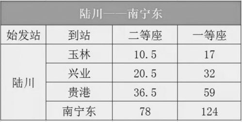 田东至南宁汽车票价多少(田东至南宁汽车票价详解,价格、路线与旅行建议) 田东至南宁汽车票价多少(田东至南宁汽车票价详解,价格、路线与旅行建议)