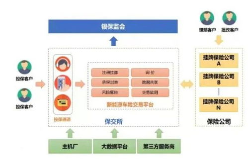 怎么查汽车保险交多少了(如何查询汽车保险缴纳金额)