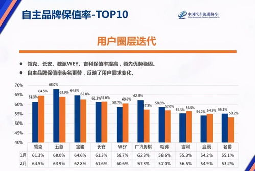 国外汽车三年保值率多少(国外汽车三年保值率深度解析) 国外汽车三年保值率多少(国外汽车三年保值率深度解析)