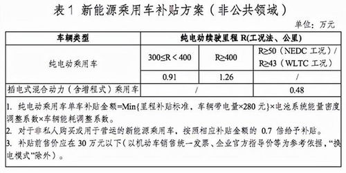公司一辆汽车多少钱(公司一辆汽车的购买价格及其影响因素分析)