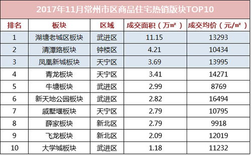 亳州到常州汽车多少钱啊(亳州到常州汽车价格详解,费用、时间与路线) 亳州到常州汽车多少钱啊(亳州到常州汽车价格详解,费用、时间与路线)