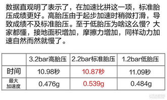 汽车胎压设置多少正常值(汽车胎压设置多少正常值—安全驾驶的基石) 汽车胎压设置多少正常值(汽车胎压设置多少正常值—安全驾驶的基石)