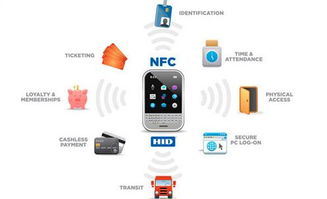 非华为电脑怎么用NFC(非华为电脑如何使用NFC技术,全面解析与实用指南) 非华为电脑怎么用NFC(非华为电脑如何使用NFC技术,全面解析与实用指南)