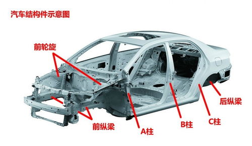 汽车换过后围板多少钱(汽车换过后围板的价格解析) 汽车换过后围板多少钱(汽车换过后围板的价格解析)