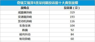 汽车多少年后故障多吗(汽车多少年后故障多发,探究车辆寿命与保养的重要性) 汽车多少年后故障多吗(汽车多少年后故障多发,探究车辆寿命与保养的重要性)