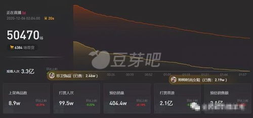 汽车抖音直播基地多少钱(汽车抖音直播基地,投资成本与运营策略分析) 汽车抖音直播基地多少钱(汽车抖音直播基地,投资成本与运营策略分析)
