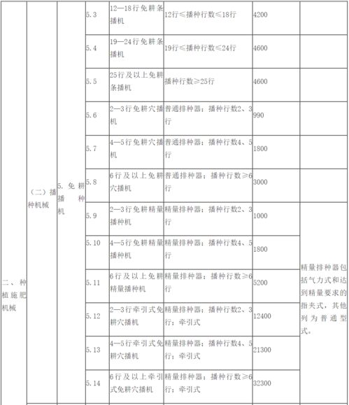 全国有多少种小汽车牌照(全国小汽车牌照的种类与数量解析) 全国有多少种小汽车牌照(全国小汽车牌照的种类与数量解析)
