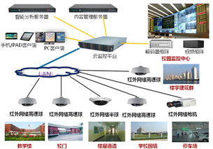 华为监控怎么放电脑上面(华为监控如何放置电脑之上,全面解析与操作指南) 华为监控怎么放电脑上面(华为监控如何放置电脑之上,全面解析与操作指南)