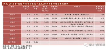 台前到西安汽车票价多少(台前到西安汽车票价详解，行程、价格及影响因素)