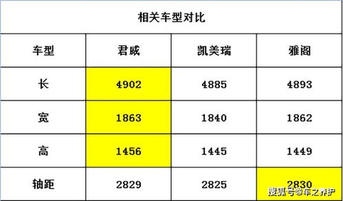 卖汽车大约需要多少钱(卖汽车业务的成本与费用,大约需要多少钱? 卖汽车大约需要多少钱(卖汽车业务的成本与费用,大约需要多少钱?