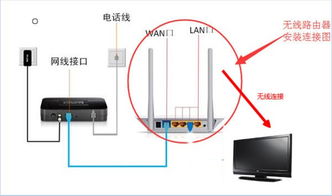 华为电视总线怎么接电脑(华为电视总线与电脑的连接方法)