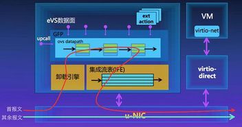 华为云电脑怎么用网卡(华为云电脑使用网卡指南) 华为云电脑怎么用网卡(华为云电脑使用网卡指南)