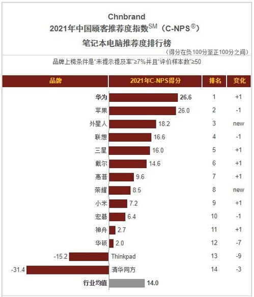 华为怎么才能变成电脑(华为如何转型成为电脑领域的领导者) 华为怎么才能变成电脑(华为如何转型成为电脑领域的领导者)