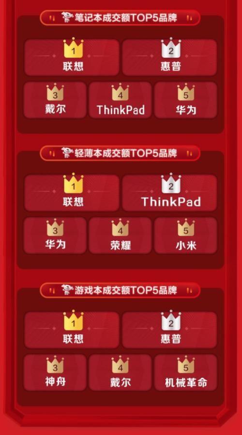 电脑版京东怎么抢华为(如何在电脑版京东上成功抢购华为产品—攻略详解)