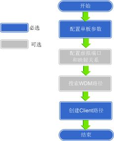华为电脑反转颜色怎么调(华为电脑反转颜色调整指南) 华为电脑反转颜色怎么调(华为电脑反转颜色调整指南)