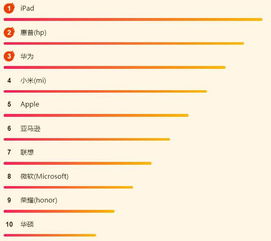 华为的电脑怎么会动(华为电脑动态科技揭秘,如何赋予电脑生命力—动的笔记本探索) 华为的电脑怎么会动(华为电脑动态科技揭秘,如何赋予电脑生命力—动的笔记本探索)