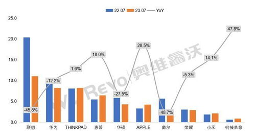 华为电脑销量数据怎么查(华为电脑销量数据查询途径及解读) 华为电脑销量数据怎么查(华为电脑销量数据查询途径及解读)