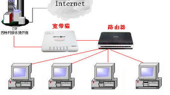 华为电脑插网线怎么连接(华为电脑插网线连接步骤详解) 华为电脑插网线怎么连接(华为电脑插网线连接步骤详解)