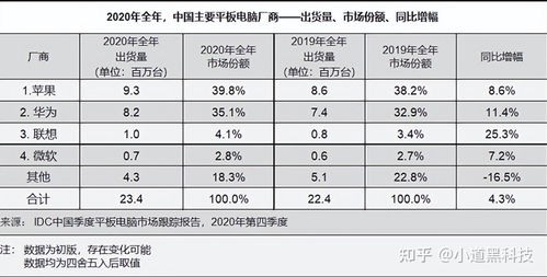 华为平板电脑怎么查型号(华为平板电脑型号查询指南) 华为平板电脑怎么查型号(华为平板电脑型号查询指南)